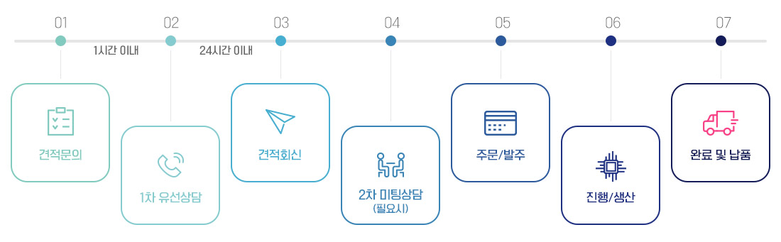 프로토타입(시제품)제작견적 및 납품절차